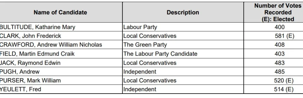 2019 FDC results