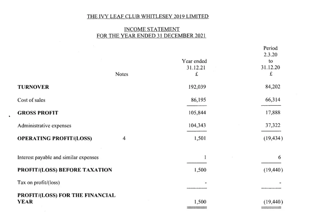 Extracts from most recent published accounts of Ivy Leaf Club Ltd 