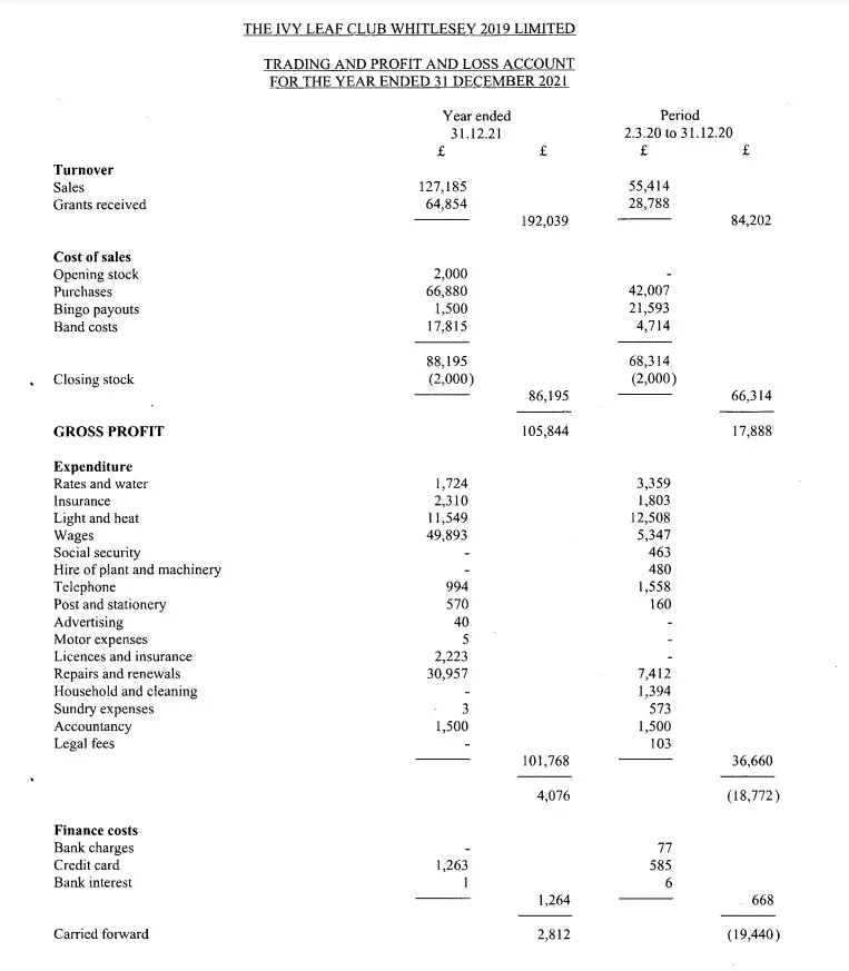Extracts from most recent published accounts of Ivy Leaf Club Ltd 
