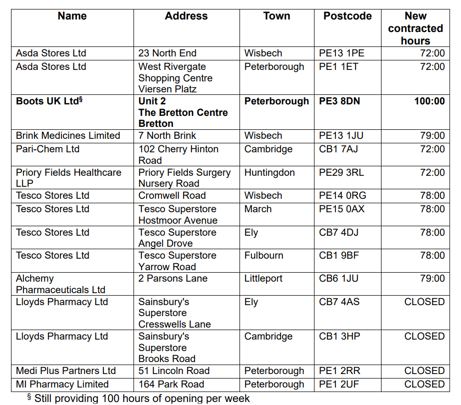 Drugs 2: Shows the changes to 100 hour pharmacies opening hours. 