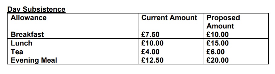 The review panel says the limited increases in the level of the basic allowance at East Cambridgeshire District Council since 2019, means that this has fallen behind in comparison with other councils locally and nationally “and also having regard to the economic situation within the country. 