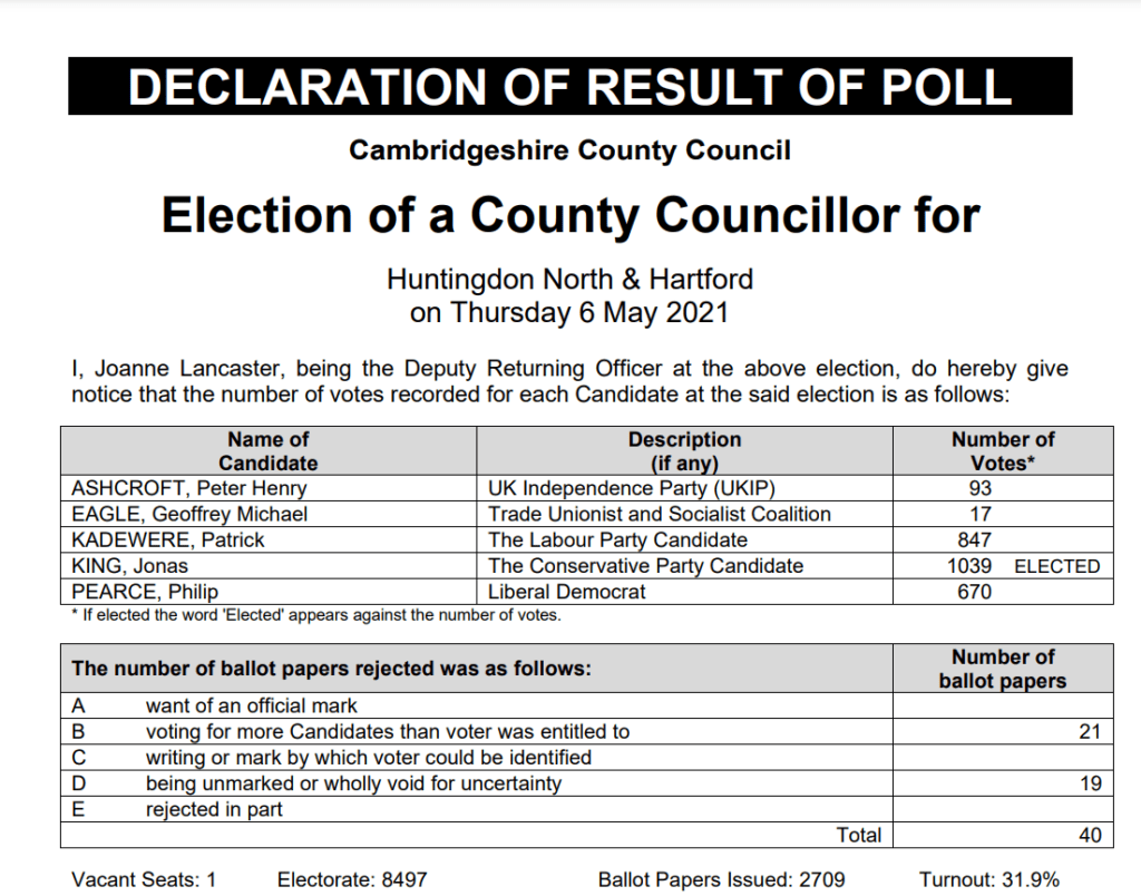 The resignation from the Conservatives of Cllr Jonas King is the latest in a series that has rocked the opposition Tory group at New Shire Hall. 