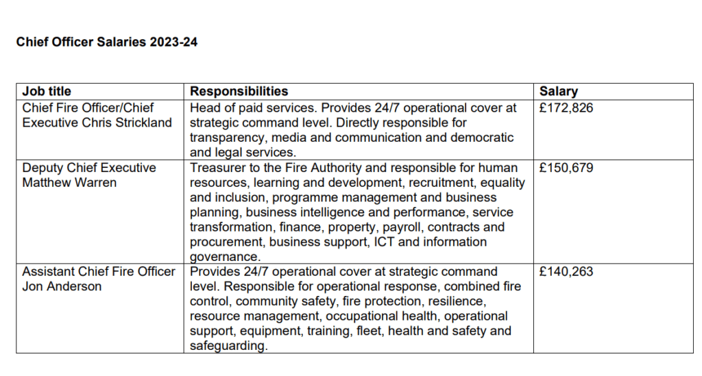 Cambs fire and rescue pay charts